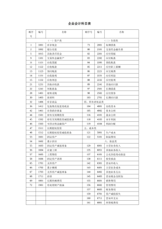 企业会计科目表及使用说明