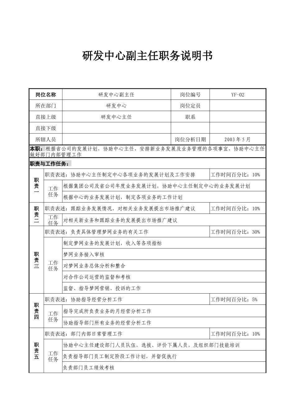 通信行业-研发中心-副主任岗位说明书_第1页