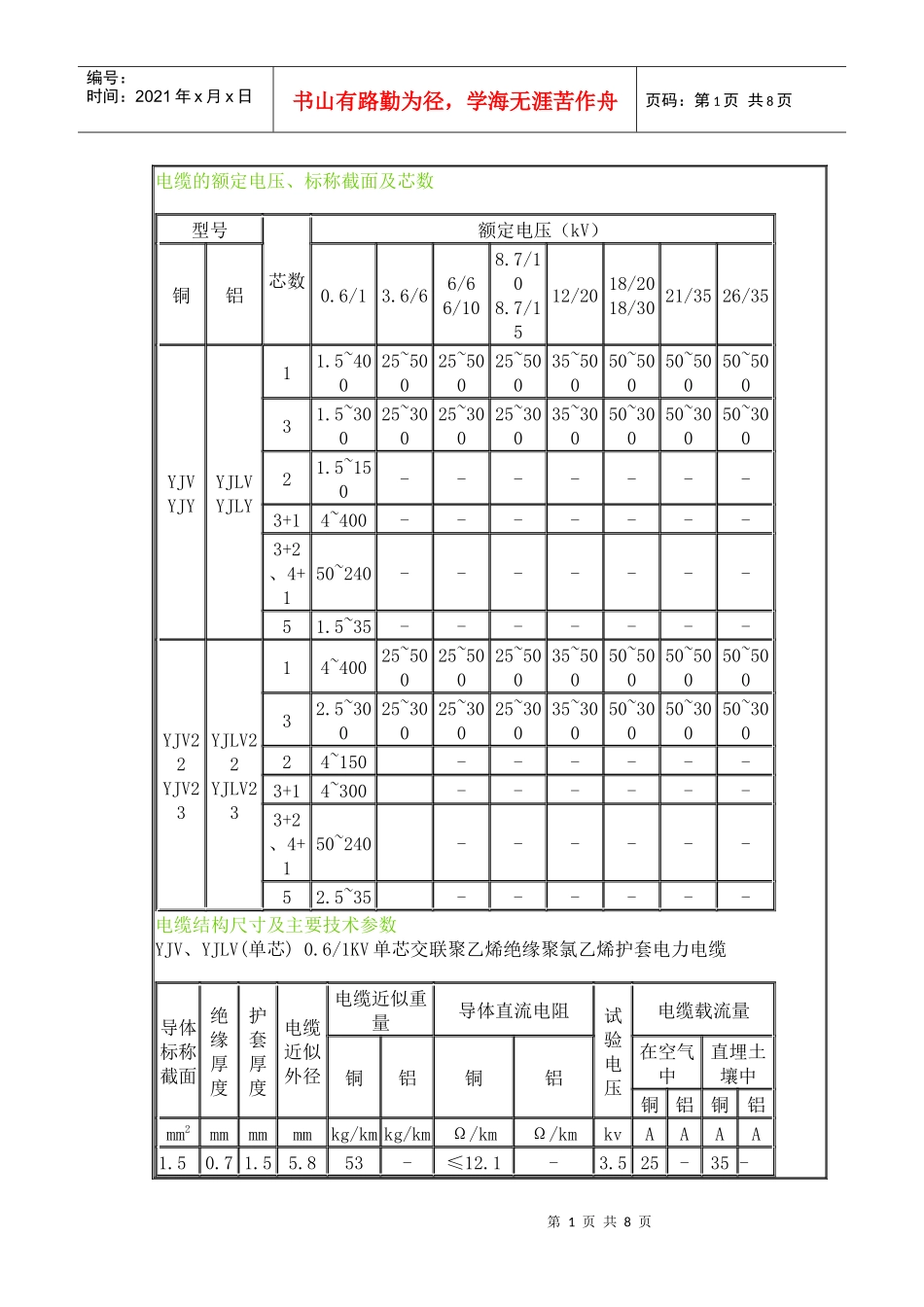 电缆的额定电压_第1页