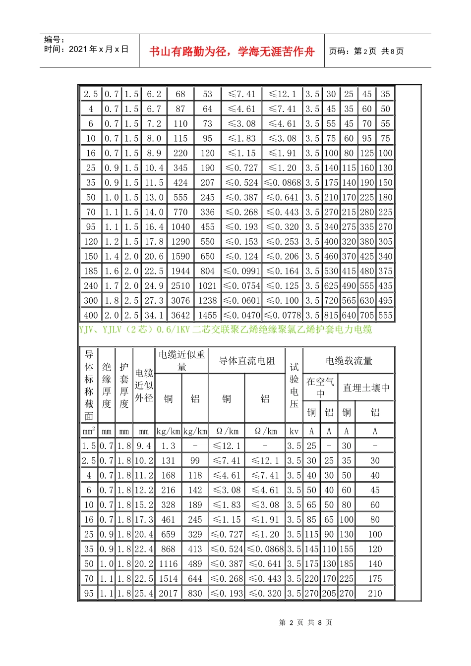 电缆的额定电压_第2页