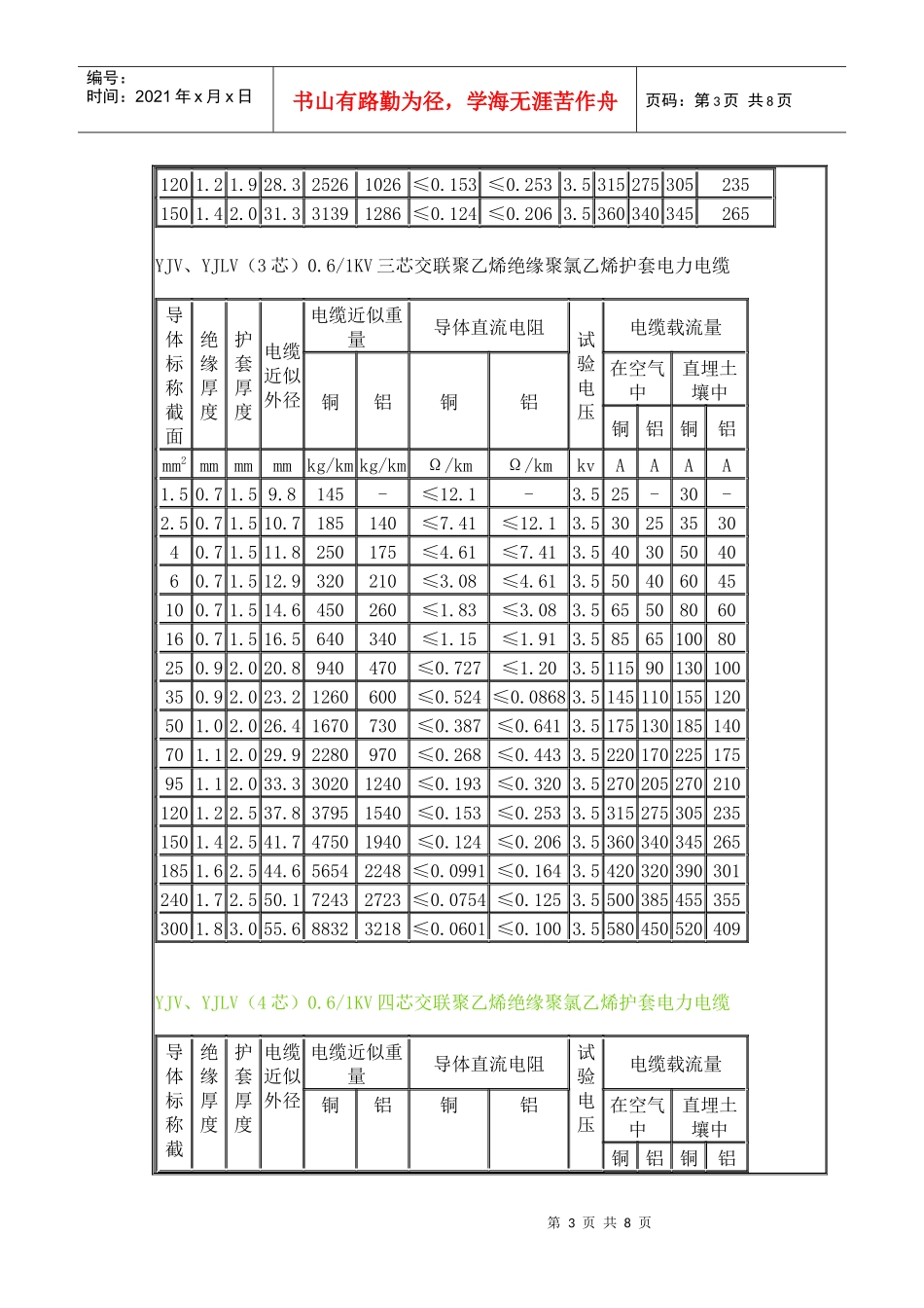 电缆的额定电压_第3页