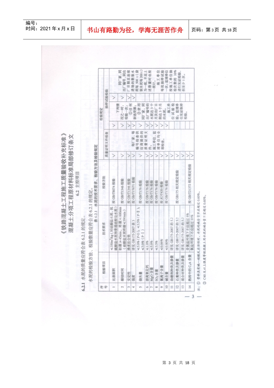 铁路混凝土工程施工质量验收补充标准152#_第3页