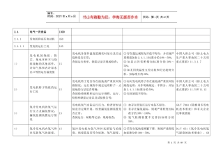电气安全性评价标准