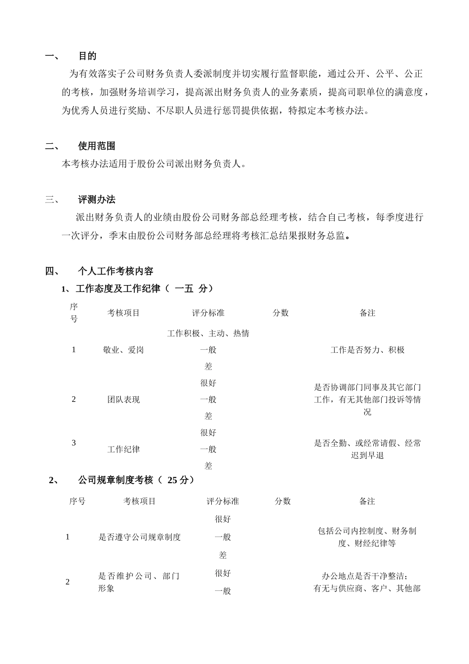 某系统工程股份有限公司派出财务负责人考核办法_第1页