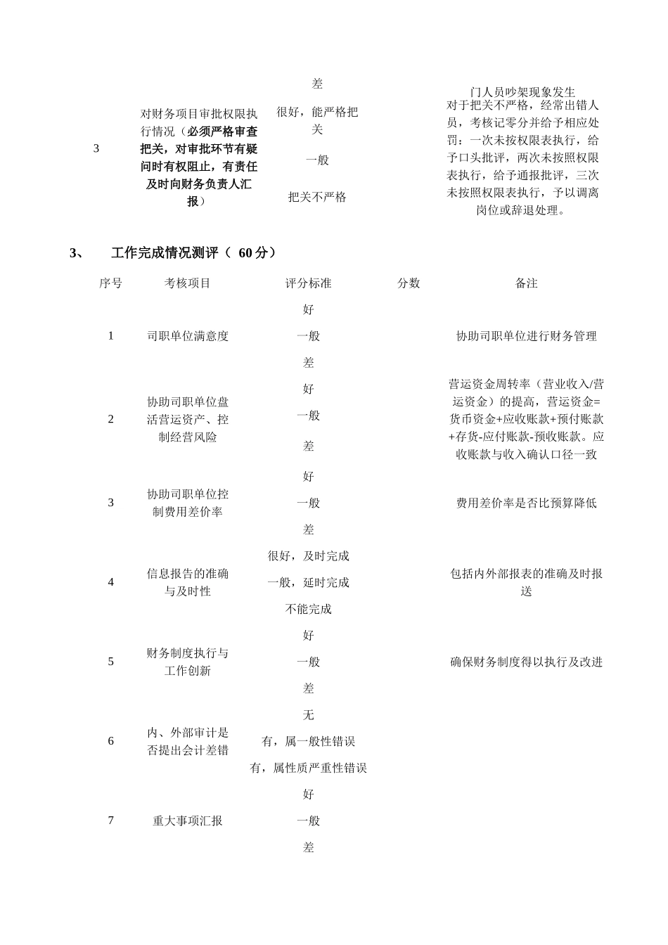 某系统工程股份有限公司派出财务负责人考核办法_第2页