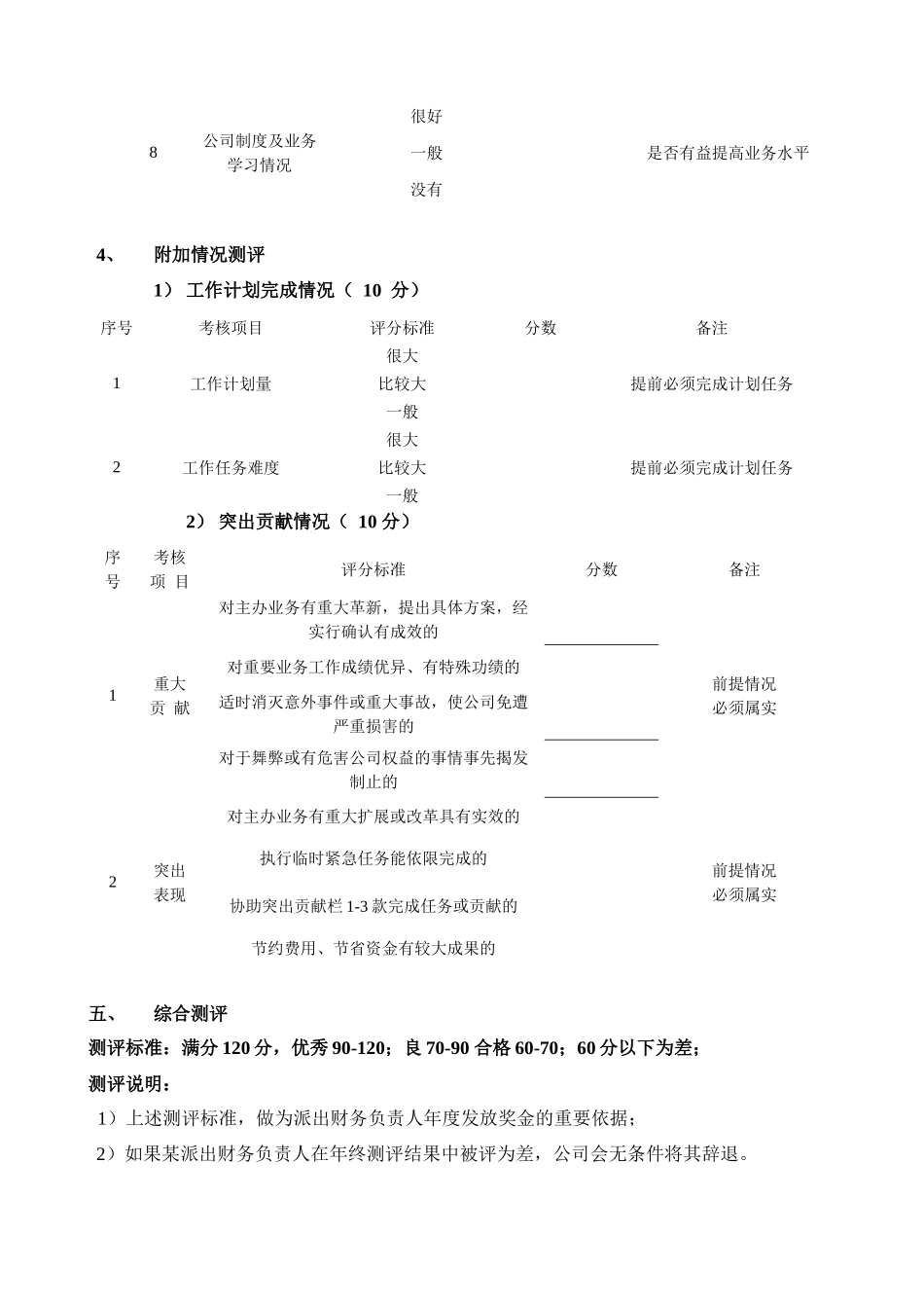 某系统工程股份有限公司派出财务负责人考核办法_第3页
