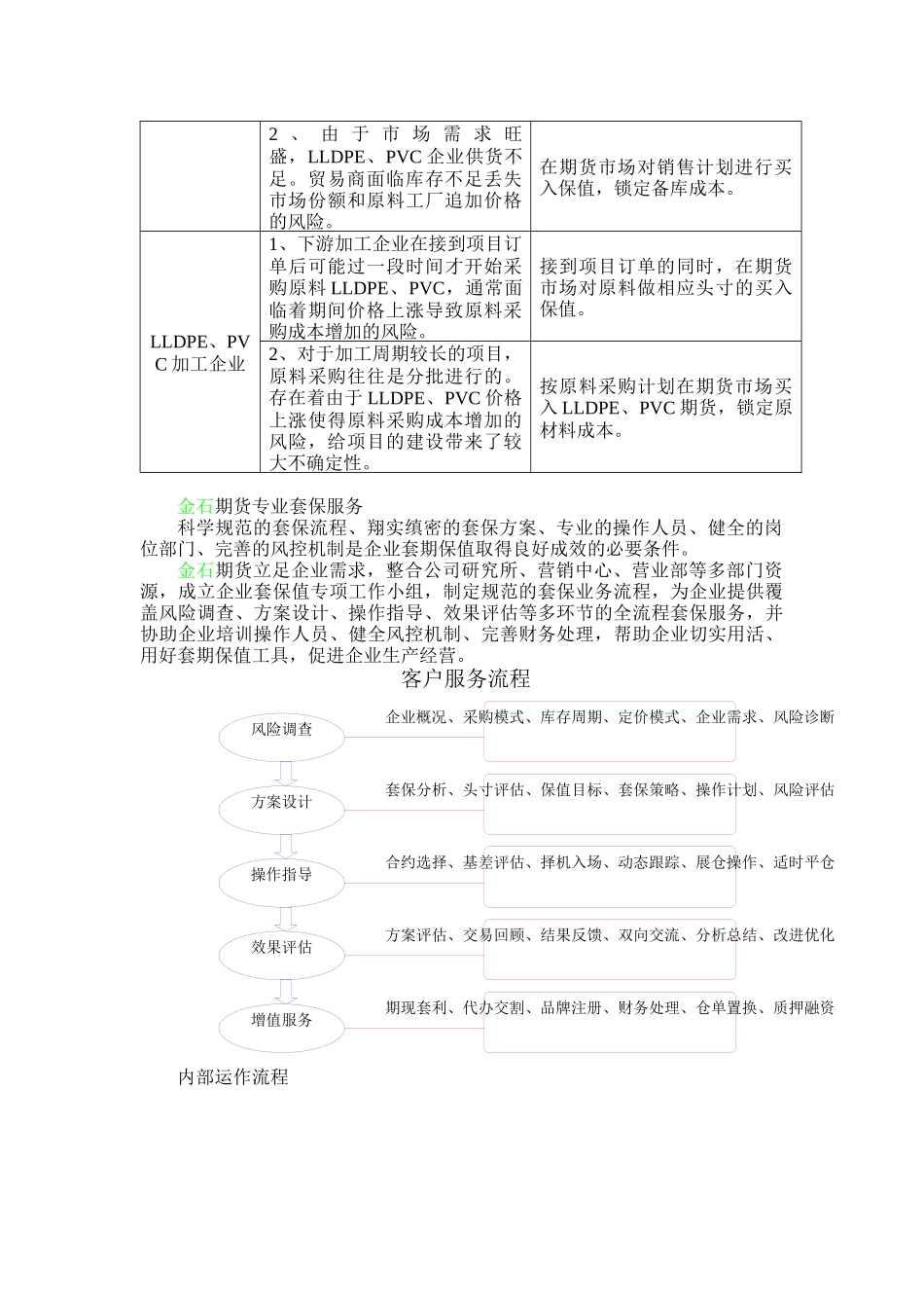 金石LLDPE、PVC期货投资实用指南_第2页