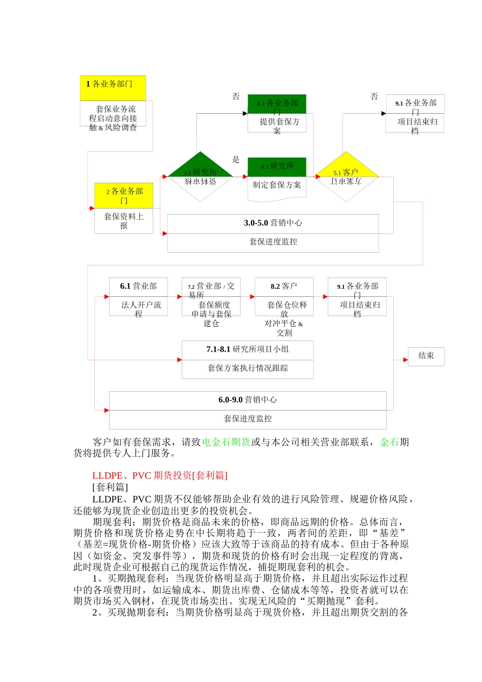 金石LLDPE、PVC期货投资实用指南_第3页