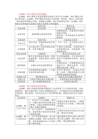 金石LLDPE、PVC期货投资实用指南