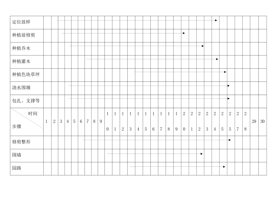绿化工程施工步骤与形象进度_第2页