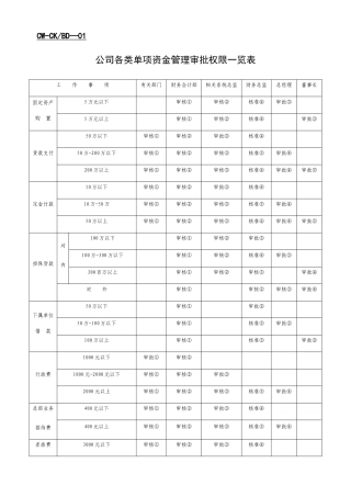 企业财务管理表格分析