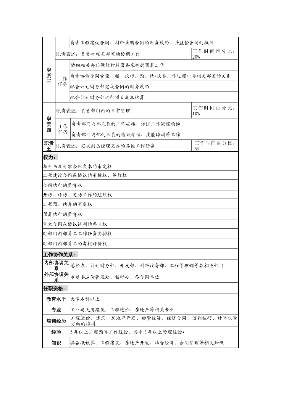某地产企业预算合同部经理岗位说明书_第2页