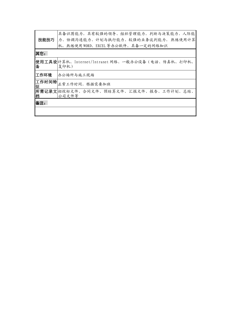 某地产企业预算合同部经理岗位说明书_第3页