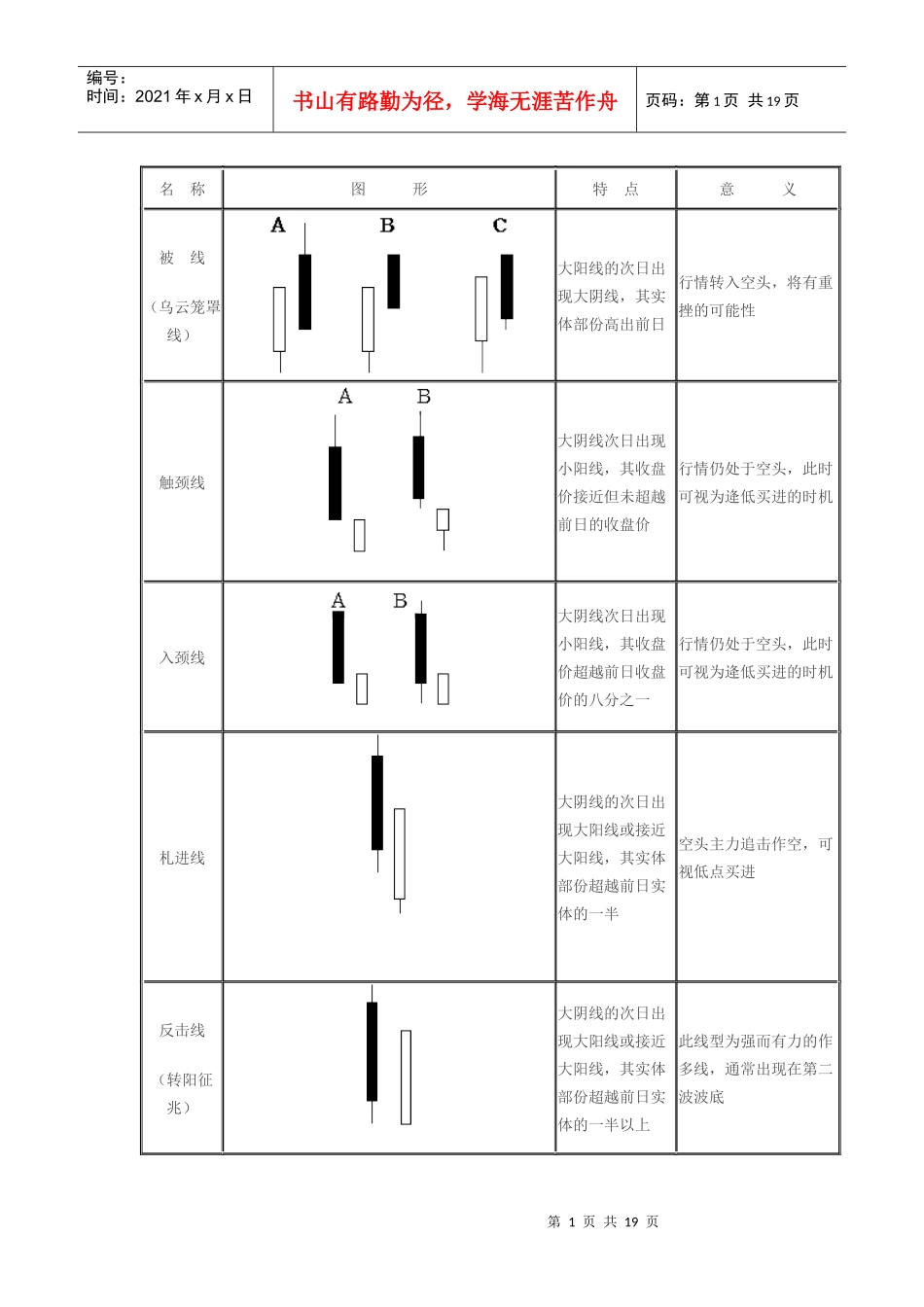 酒田战法图解_第1页