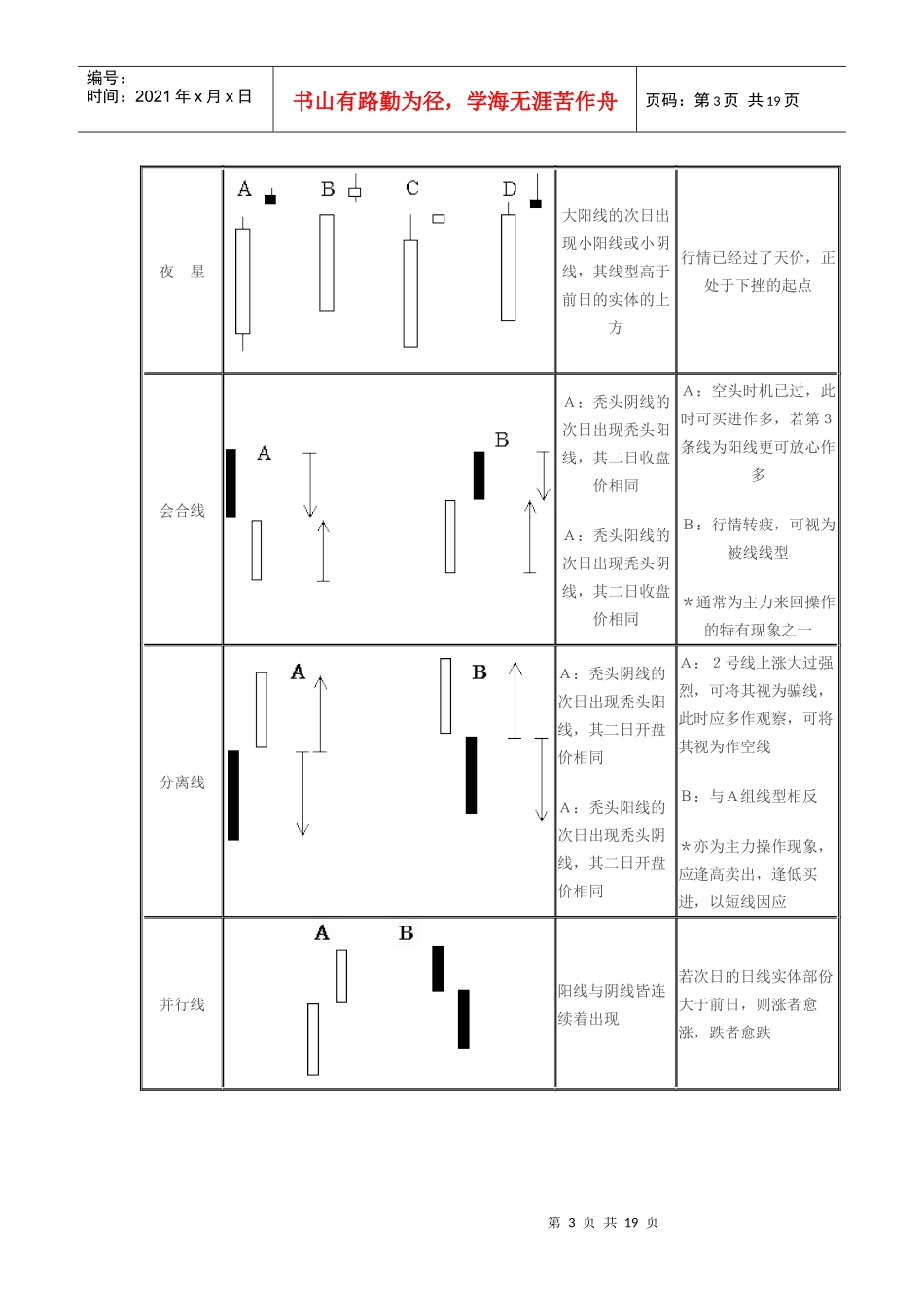 酒田战法图解_第3页