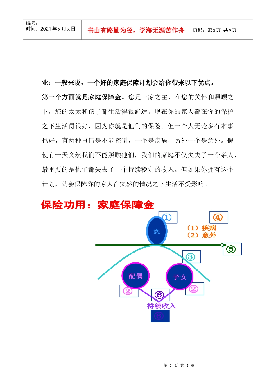 画图说保险意义话术7页_第2页