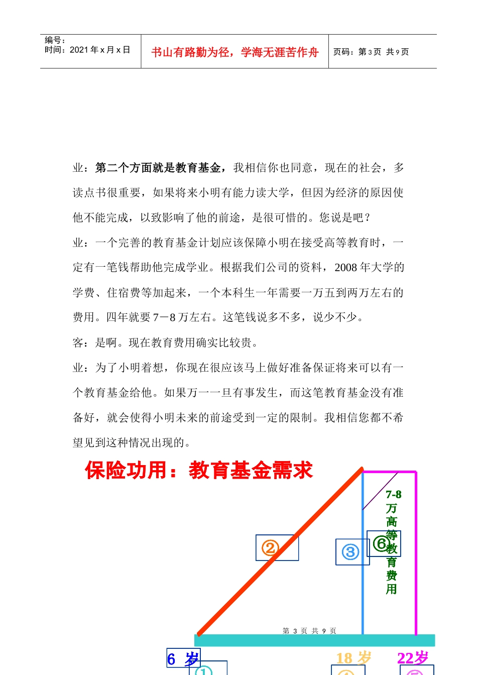 画图说保险意义话术7页_第3页