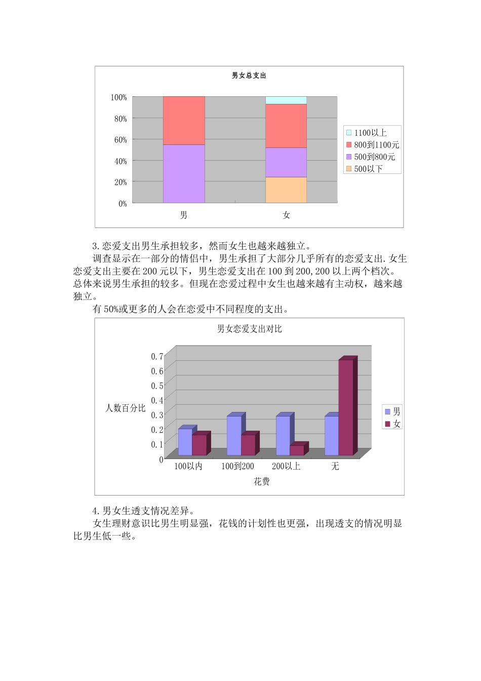 洛阳理工学院西校区大学生在校月消费调查报告_第3页
