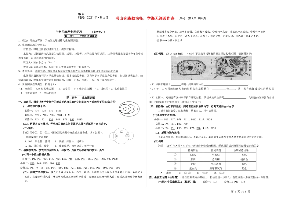 生物图表题专题复习100420-8K_第1页