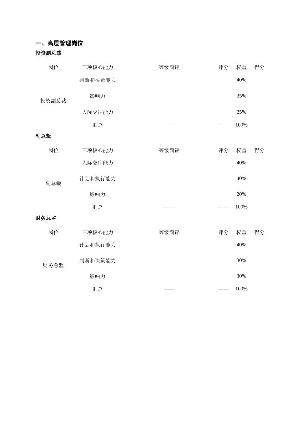 某投资集团工作能力考评组成表_第3页