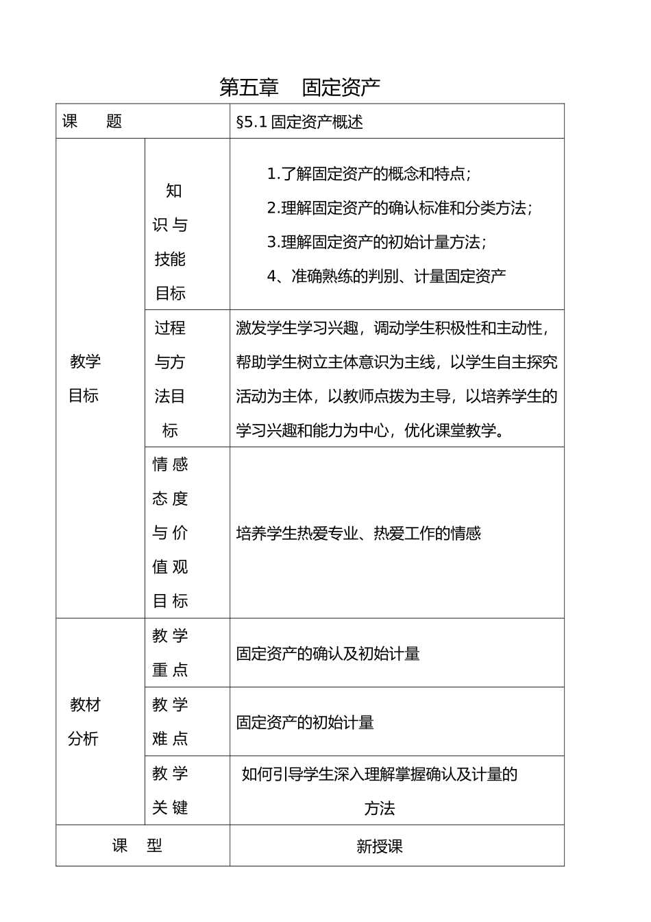 企业财务会计教学案(194页)_第1页