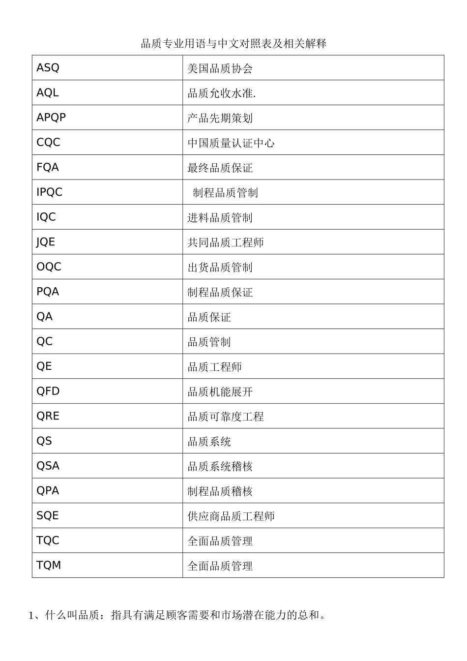 品质专业用语与中文对照表及相关解释_第1页