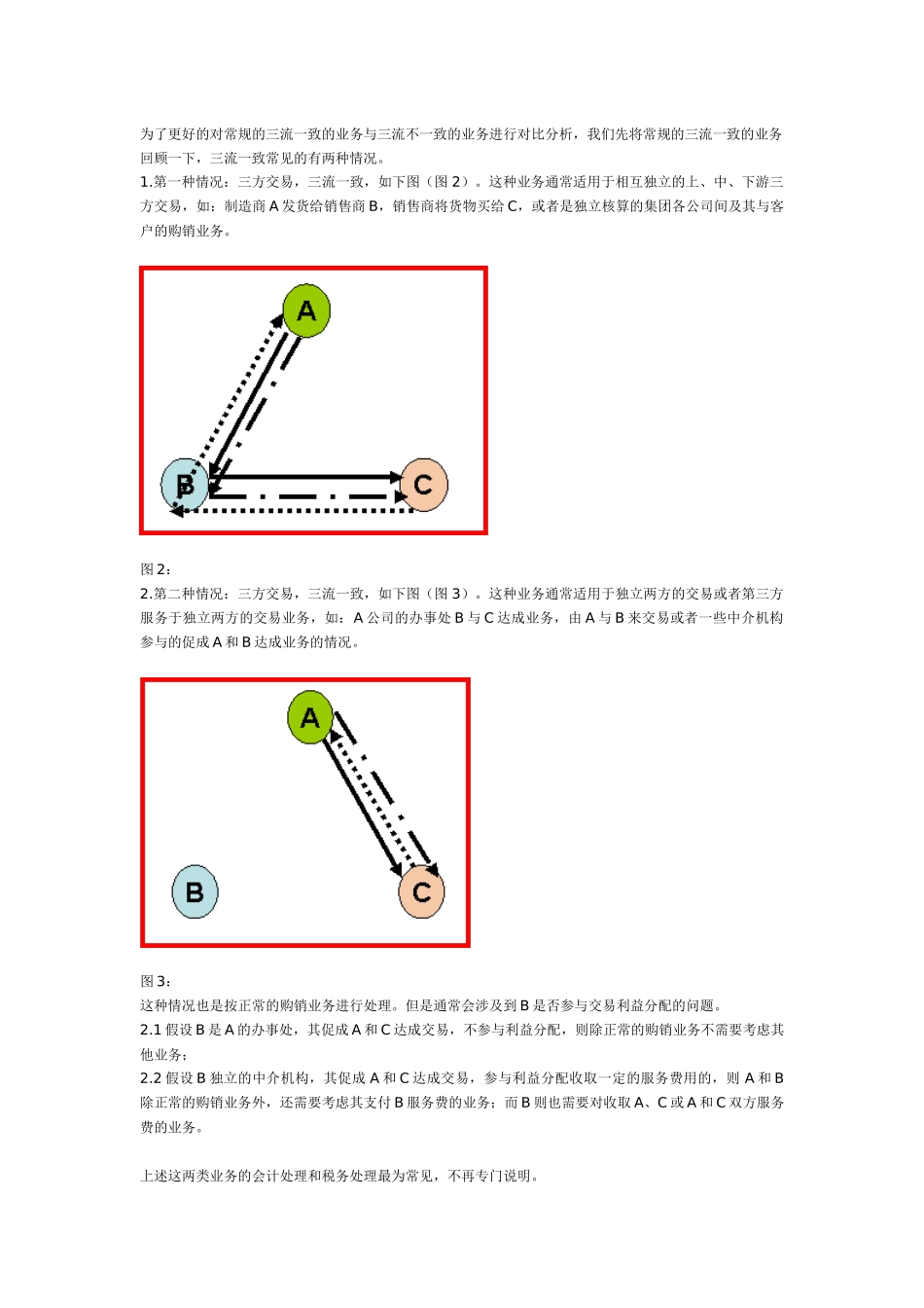 票据流、物流、资金流“三流”不一致探讨_第2页