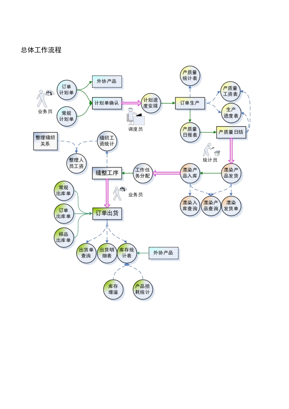 毛巾厂生产管理软件功能说明_第2页