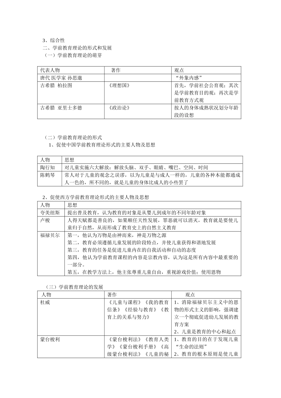 江苏省自考《学前教育基础理论28043》辅导_第3页