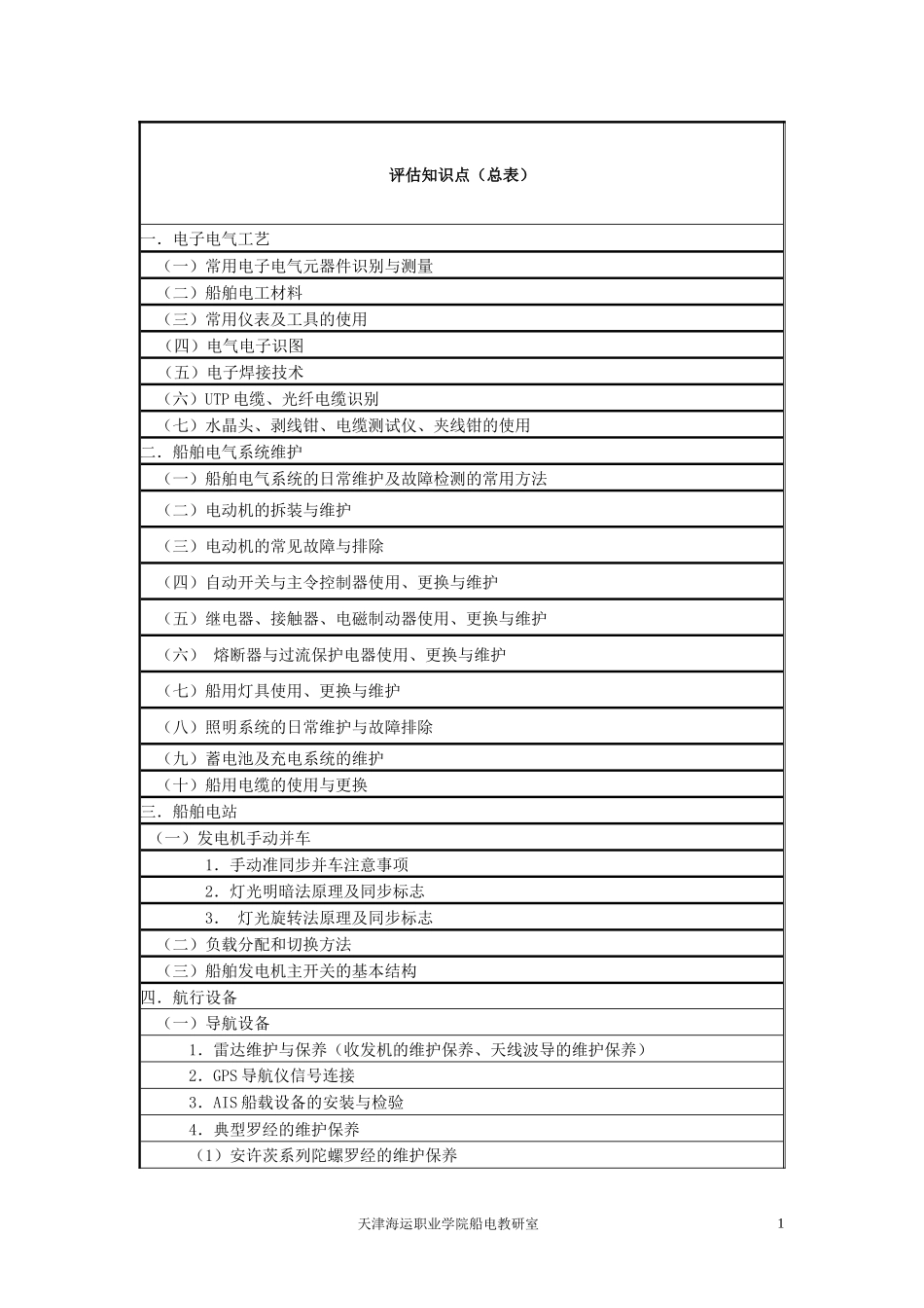 船舶电子电气专业评估资料-导航部分_第2页