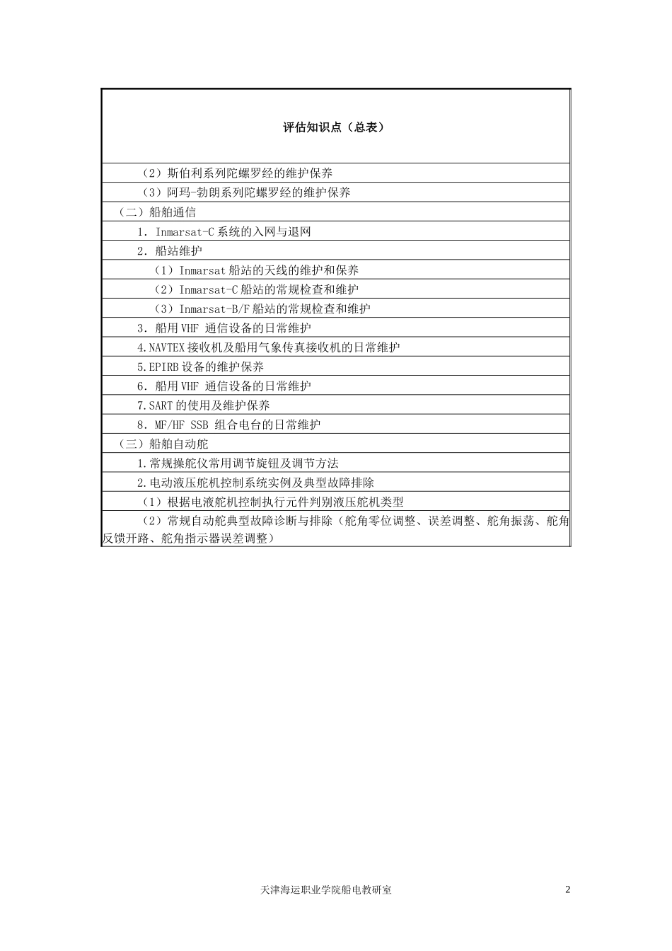 船舶电子电气专业评估资料-导航部分_第3页