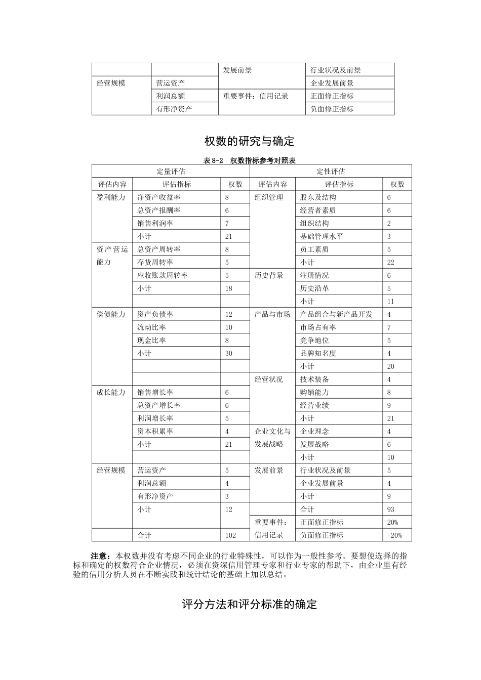 客户赊销风险的评估_第2页