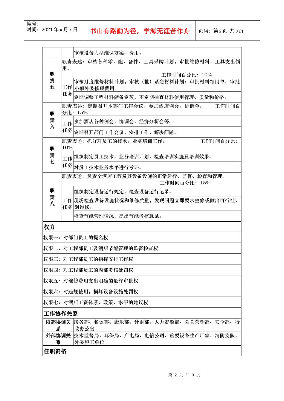 酒店工程部经理岗位说明书_第2页