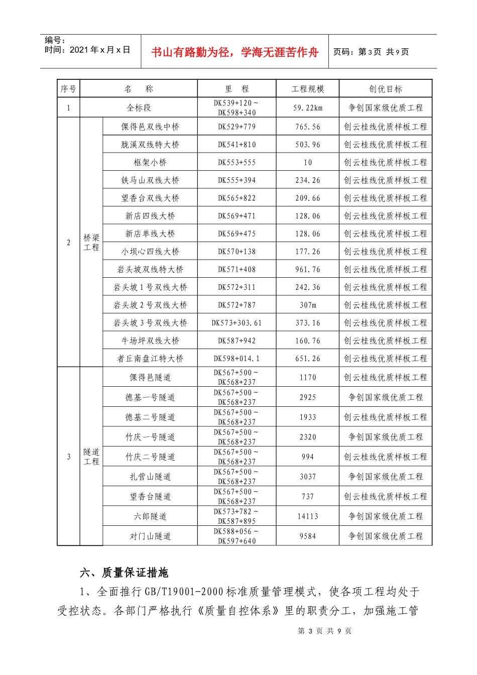 铁路工程质量创优规划方案_第3页