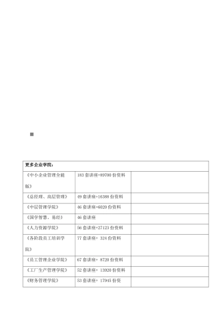 某大学100学年度预算动支注意事项