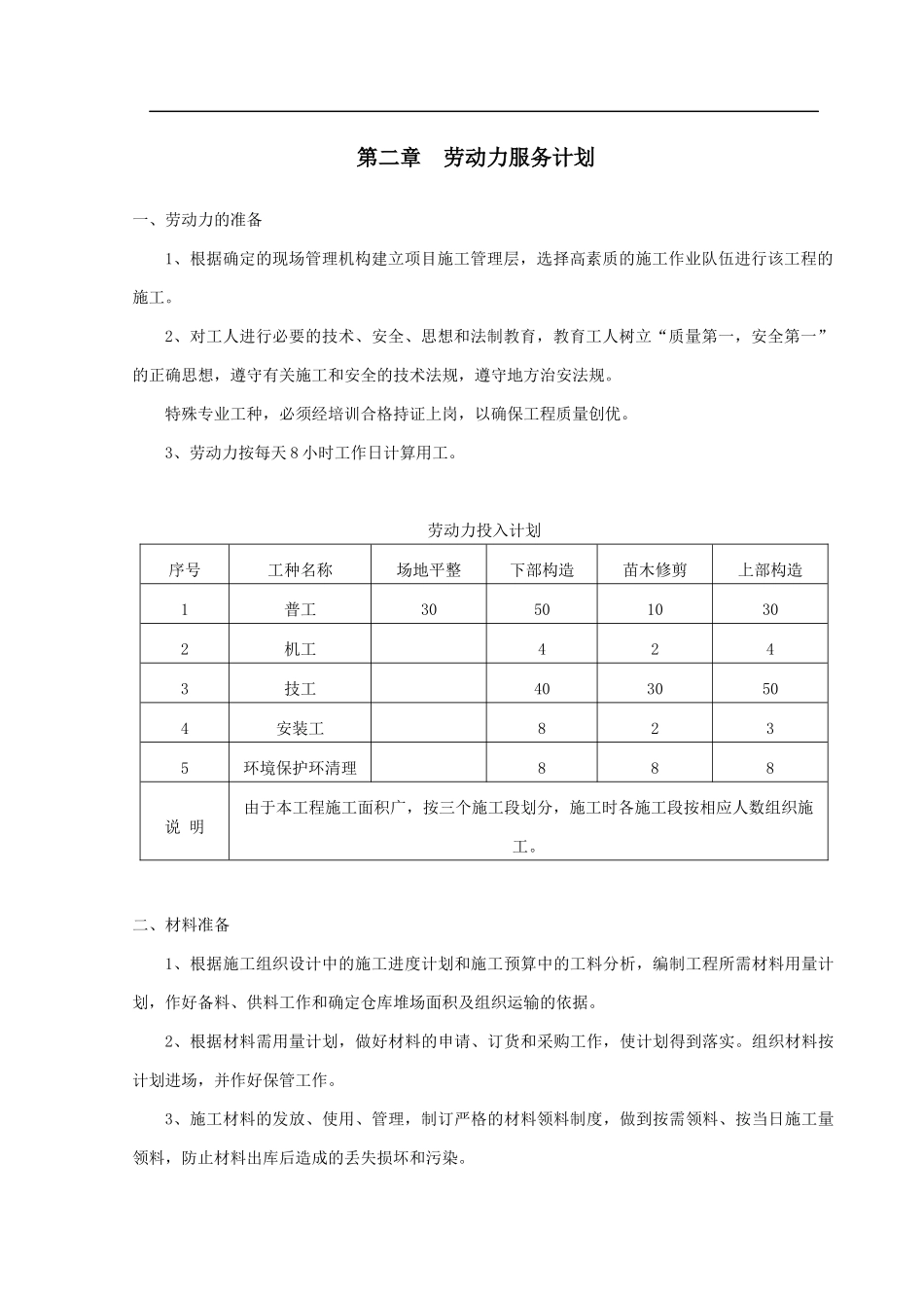高速段两侧造林工程施工组织设计_第2页
