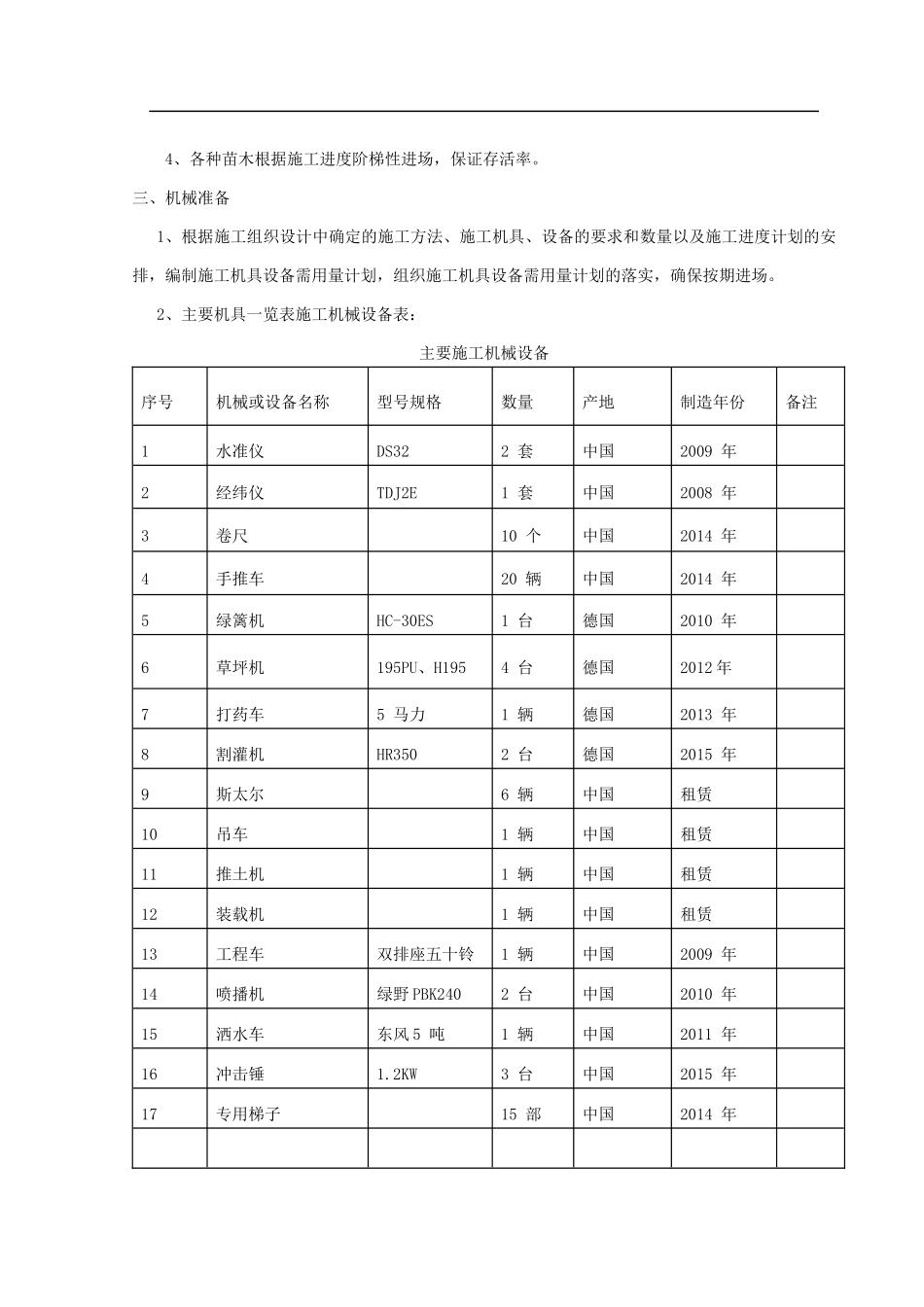高速段两侧造林工程施工组织设计_第3页