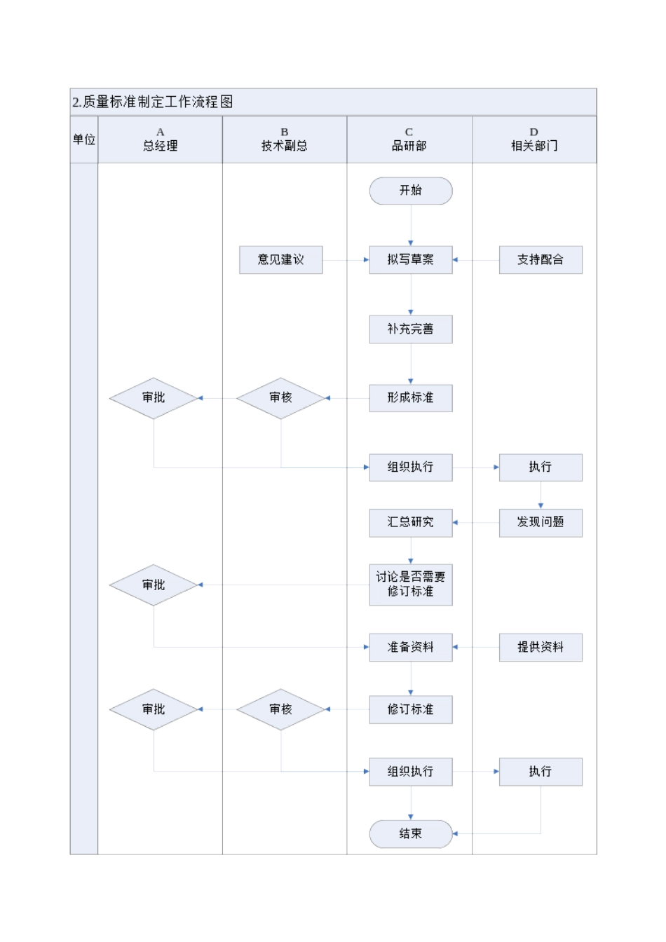品质控制工作流程图及工作标准_第2页
