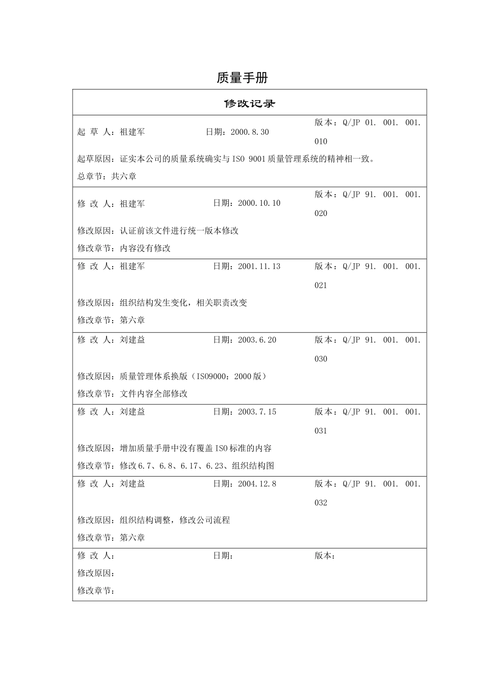 金鹏集团质量手册(2)_第2页