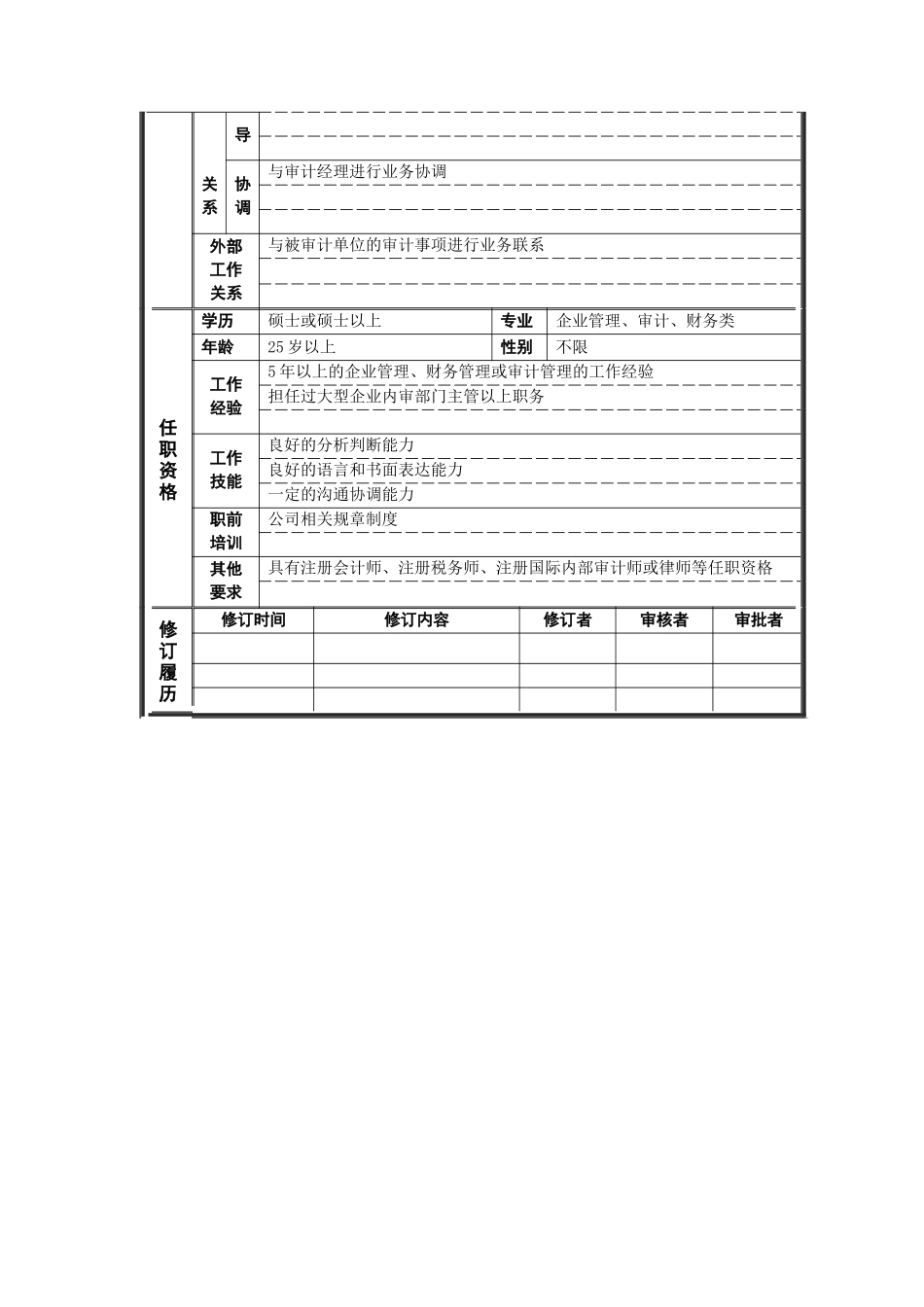 经营管理审计专员岗位说明书_第2页