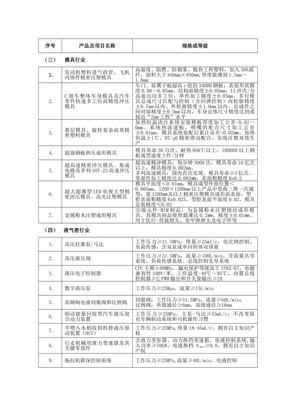 机械基础零部件产业重点发展方向_第3页