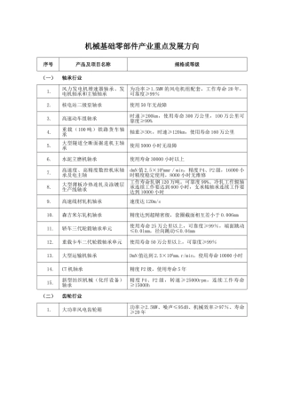 机械基础零部件产业重点发展方向