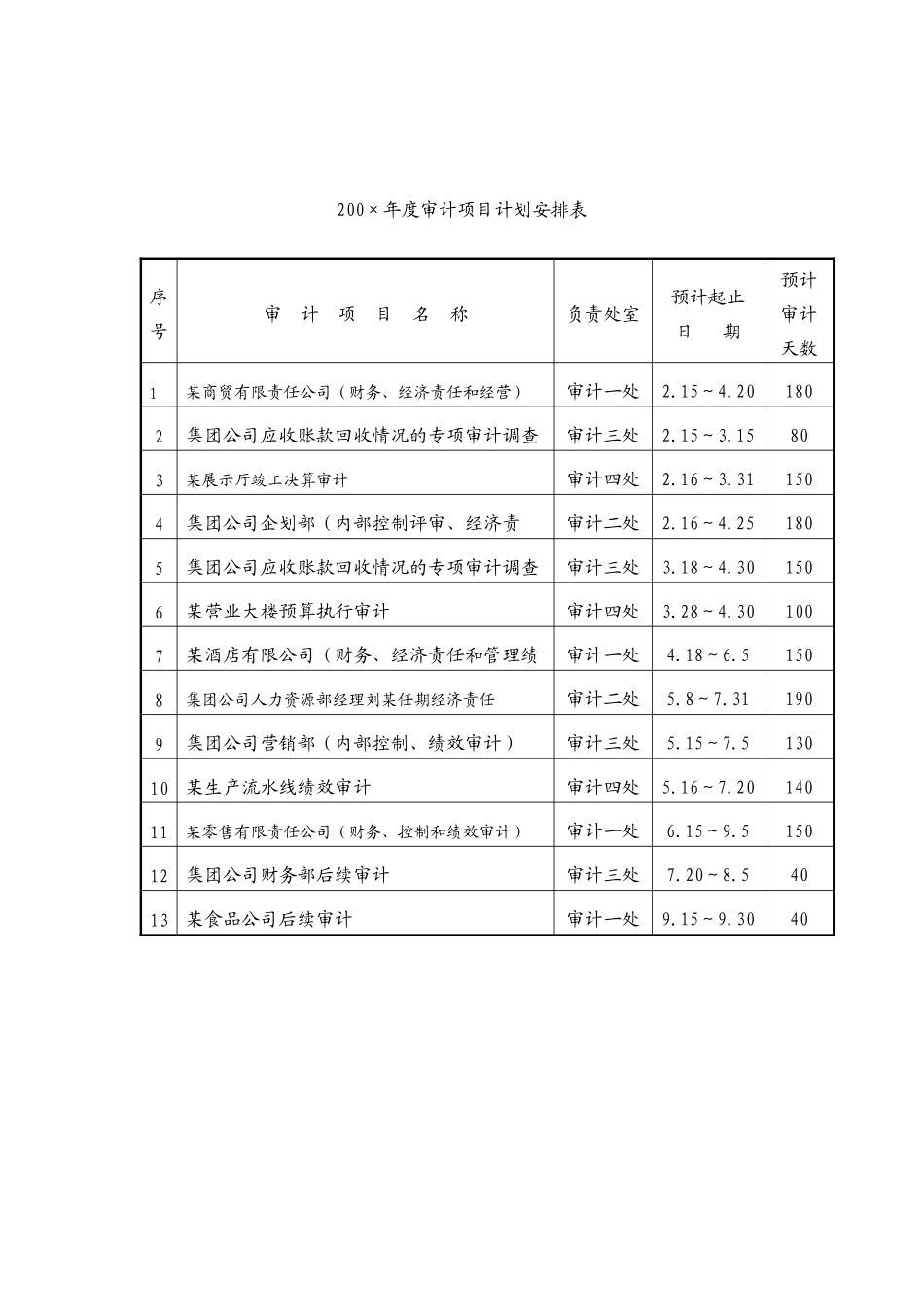 内部审计文书、工作底稿范本_第3页