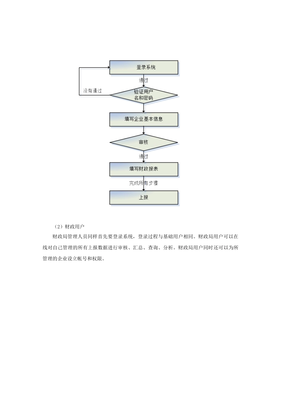 企业财务会计信息网络报送系统需求_第3页