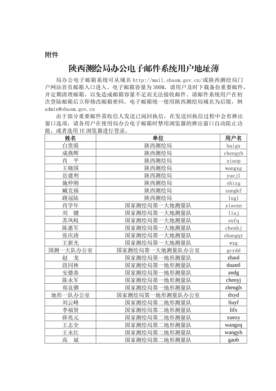 陕西测绘局办公电子邮件系统用户地址薄_第1页