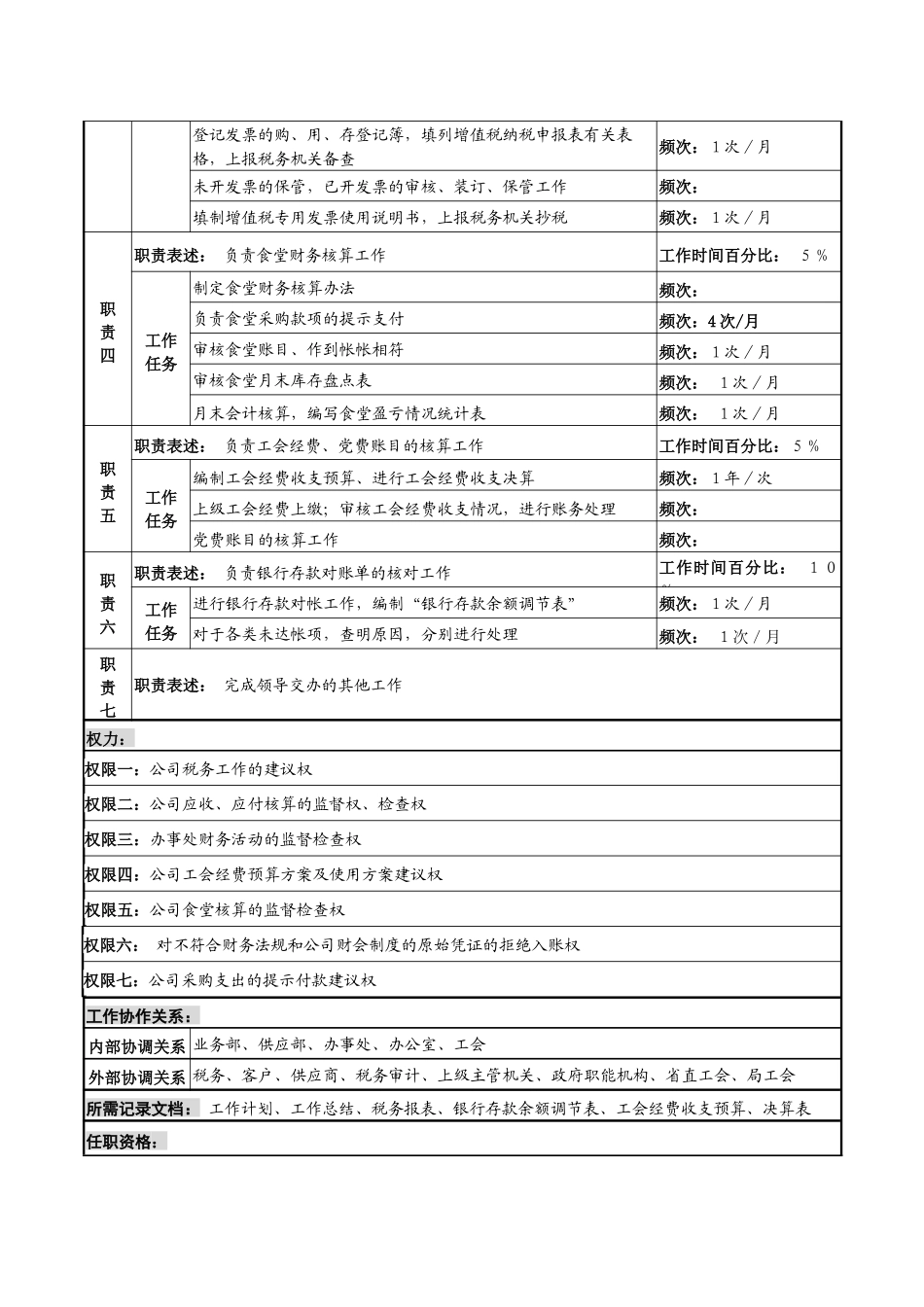 某知名光电企业财务会计岗位说明书_第2页