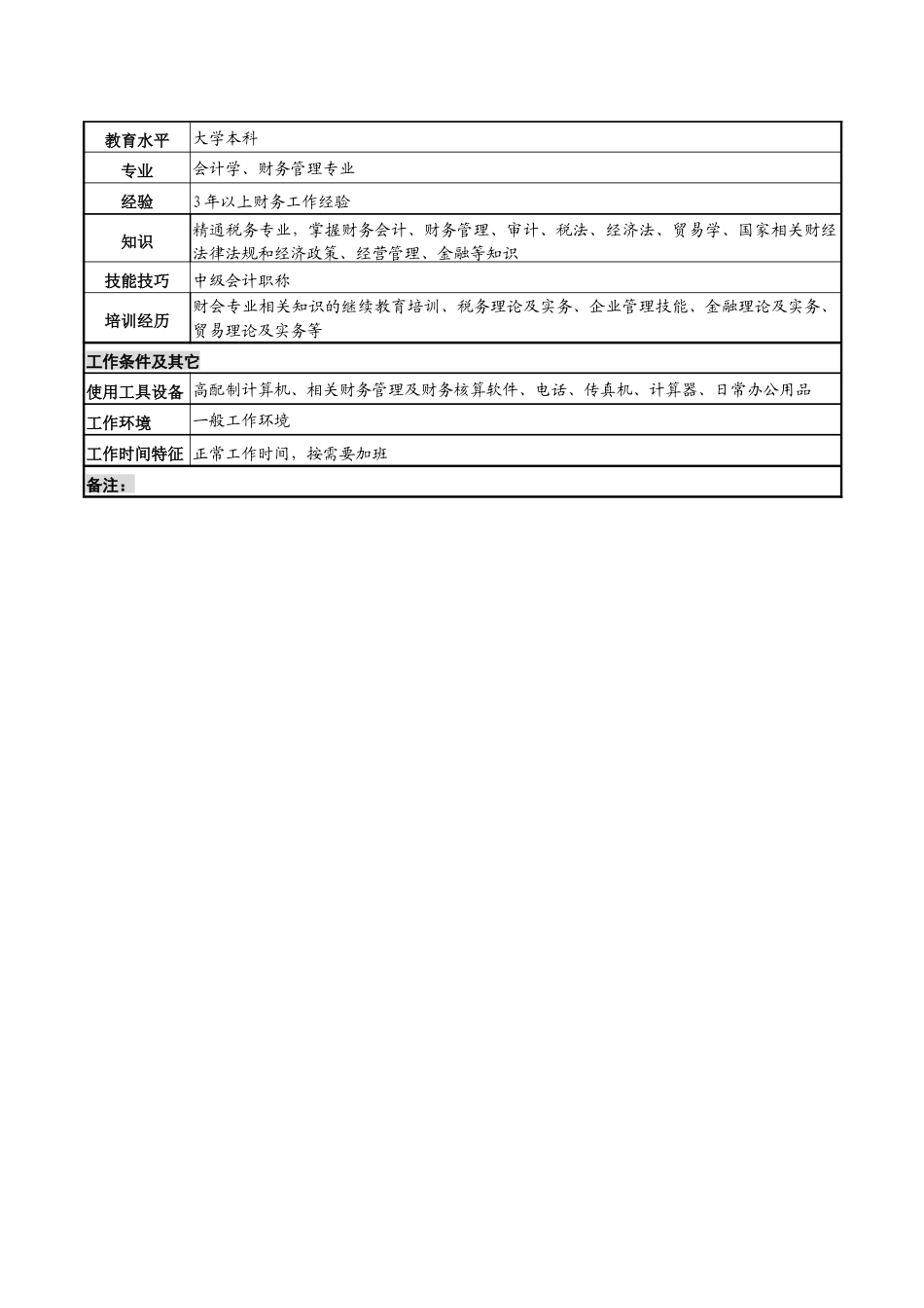 某知名光电企业财务会计岗位说明书_第3页
