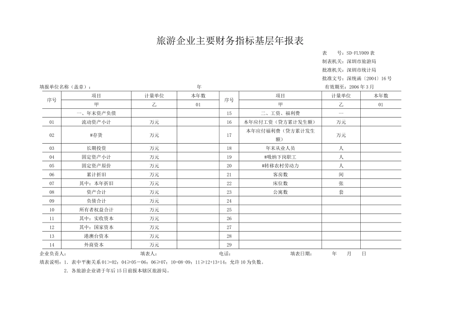 旅游企业主要财务指标基层年报表_第1页