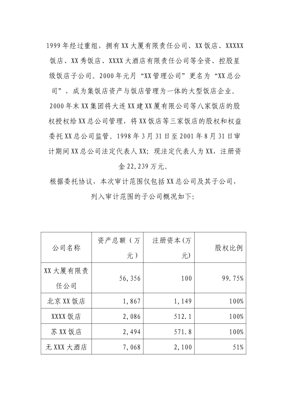 某公司总经理离任经济责任审计报告_第2页
