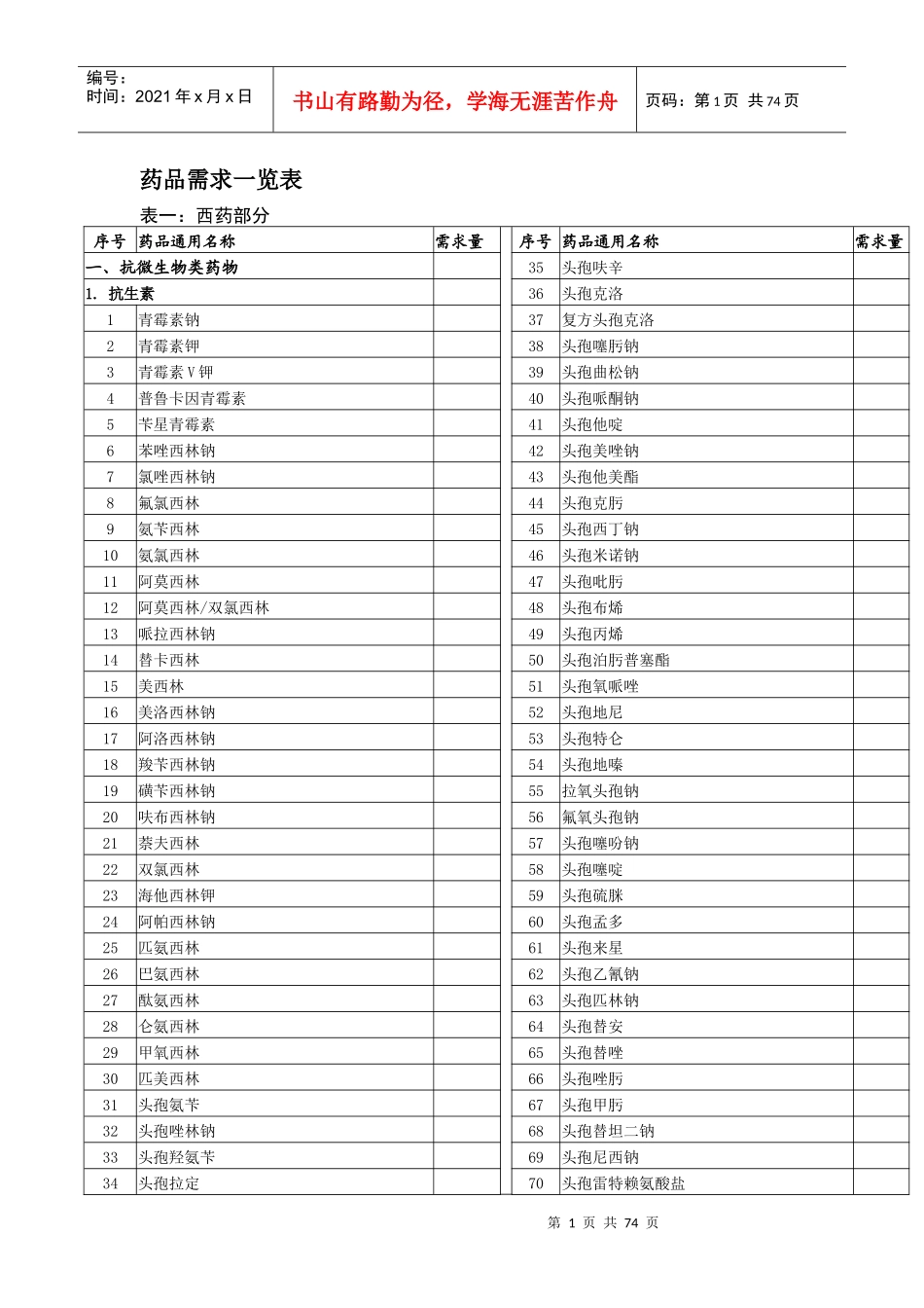 药品需求一览表_第1页